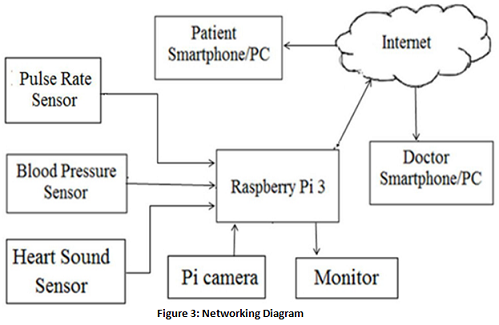 Network Project Management Assignment2.png